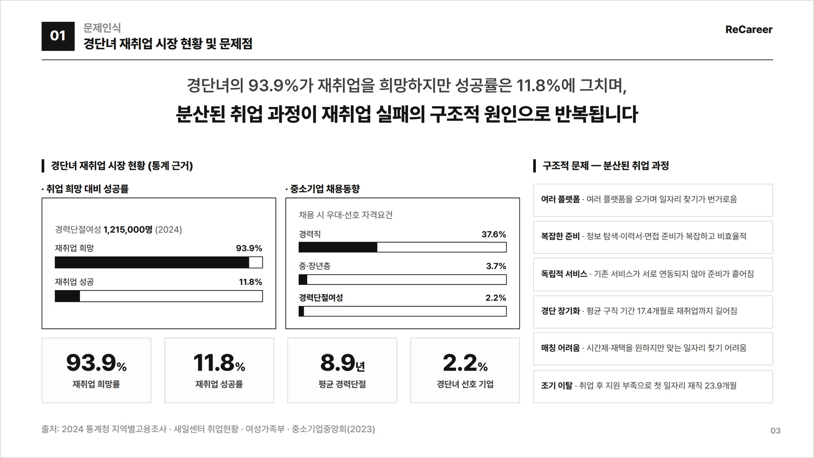 문제정의 페이지 흑백 초안 예시