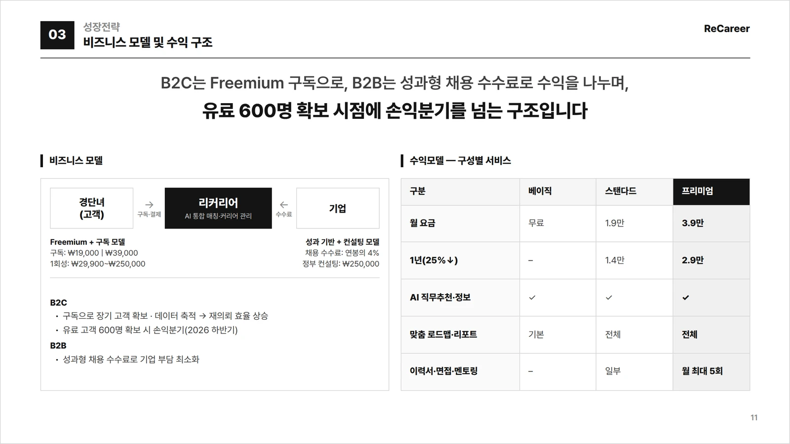 비즈니스모델 페이지 흑백 초안 예시